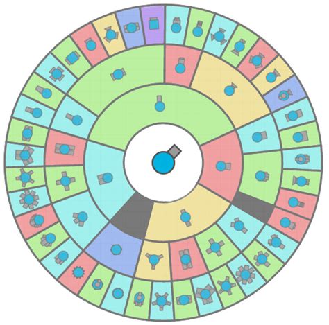 diep.io upgrades|Builds .